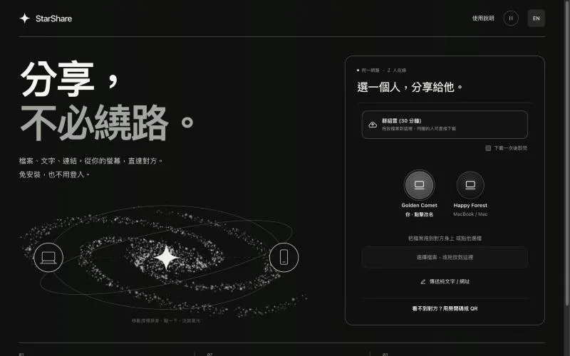 StarShare 中文介面,右側面板顯示「同一網路 · 2 人在線」與兩個可互傳的裝置,左側是標題「分享,不必繞路。」